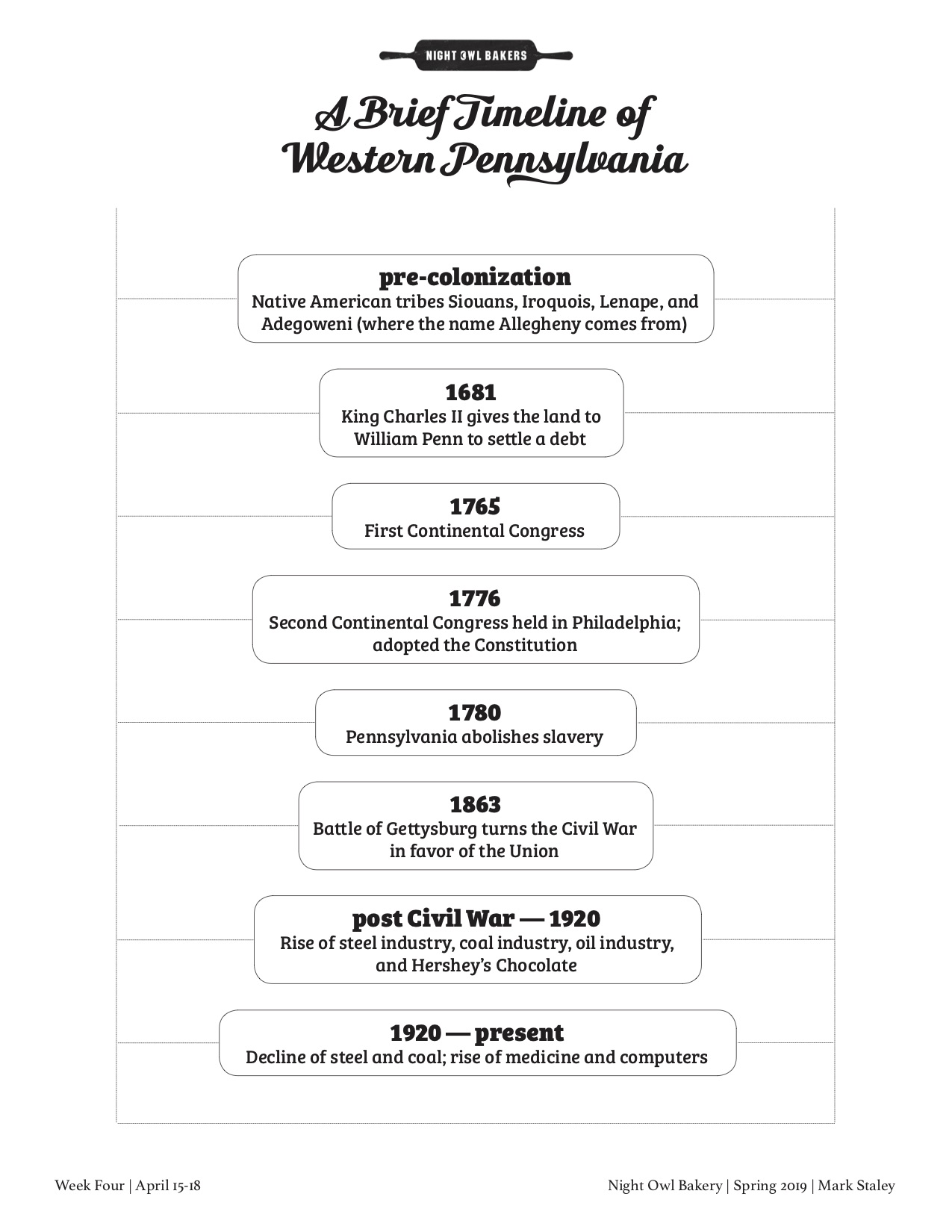 PA timeline copy.jpg