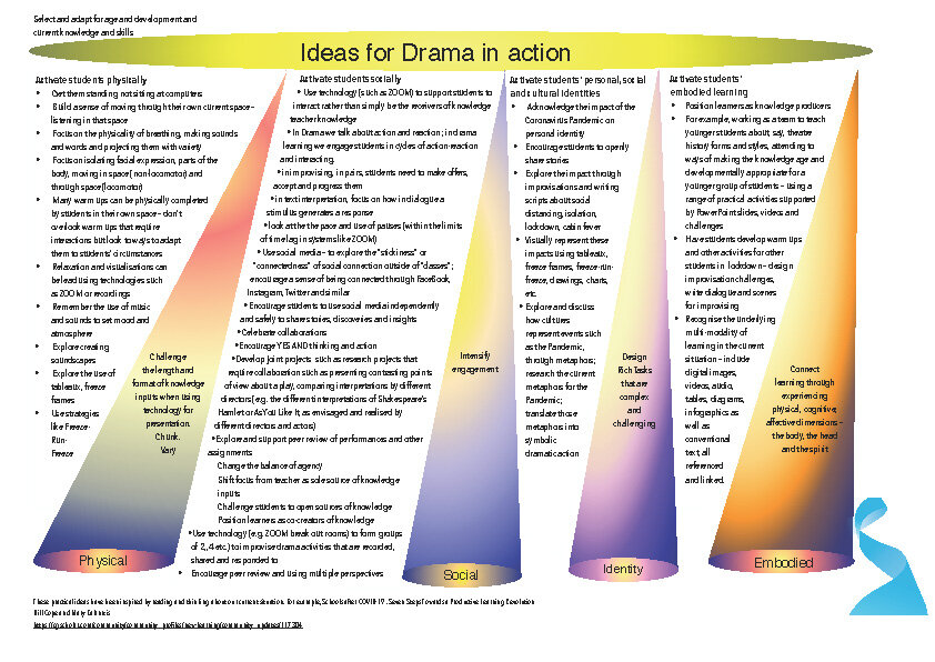 Drama is Physical, Social, Embodied_Page_2.jpg