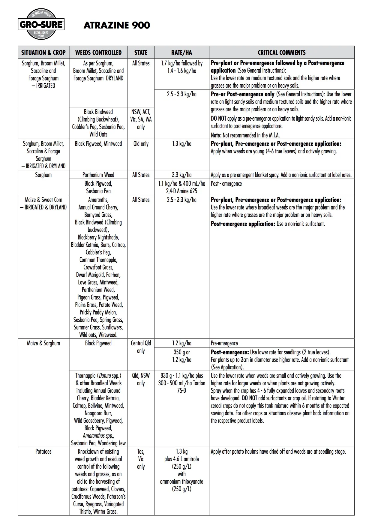 Atrazine 900 Web Label copy3.jpg
