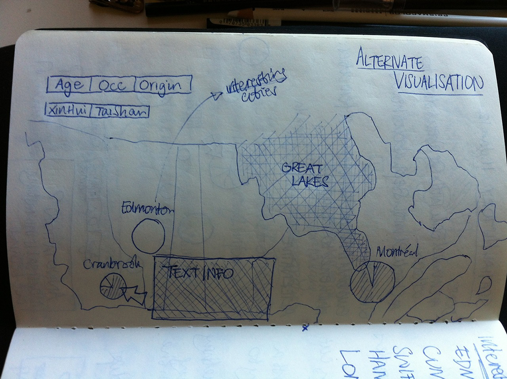Sketch of static visualisation, focused on highlighting connections between certain Chinese villages and Canadian cities.