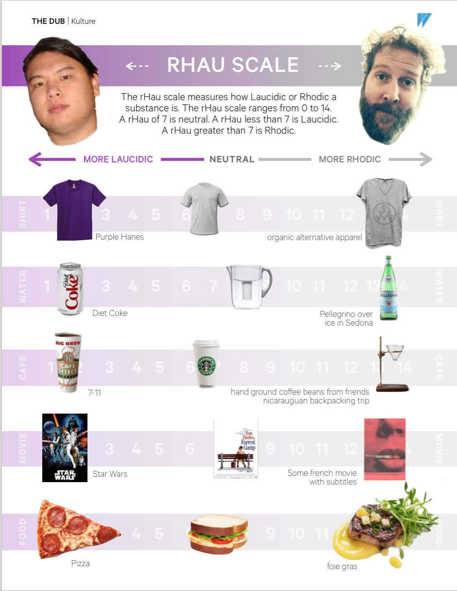 The Dub magazine