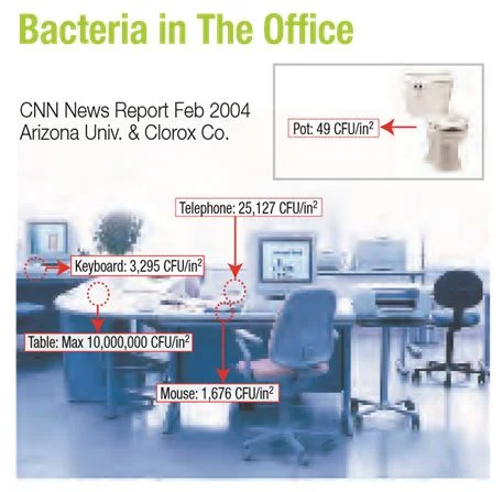 IG_Bacteria-office.JPG