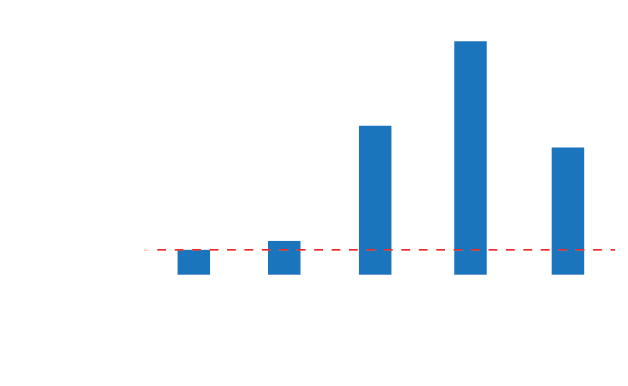 Click on the diagram to enlarge.