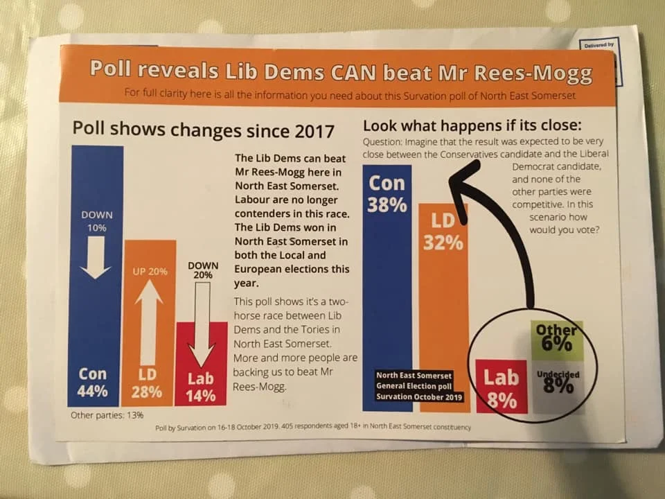 306: Dodgy Lib Dem Bar Charts