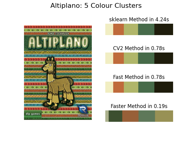 Altiplano 5 colours