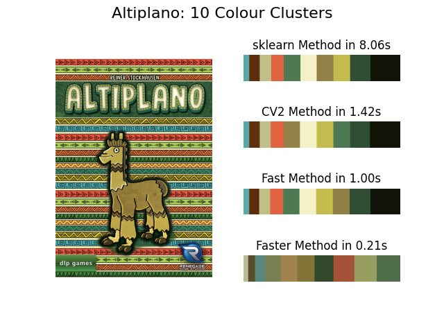 Altiplano 10 colours