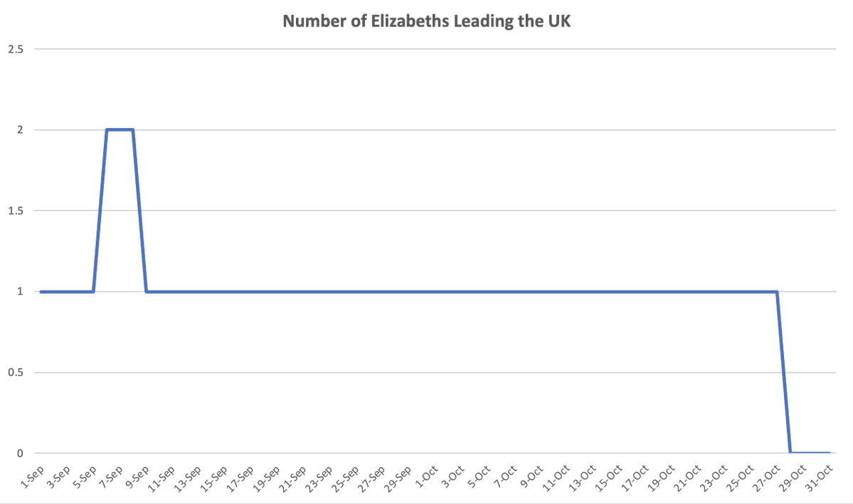 602: So Long Liz Truss And Thanks For All The Pork Markets!