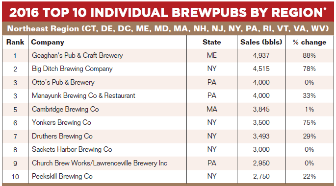 BA Brewpubs.png