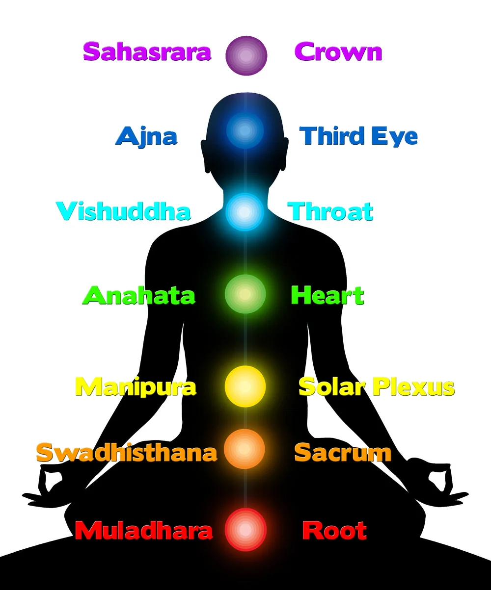 Barbara Brennan School Of Healing Seven Levels Of The Human Energy Field Light Emerging By Barbara Brennan The Human Energy Field Is Composed Of Seven Levels Many People Have The