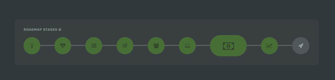 Icons in Fizzle's roadmap for building an online business