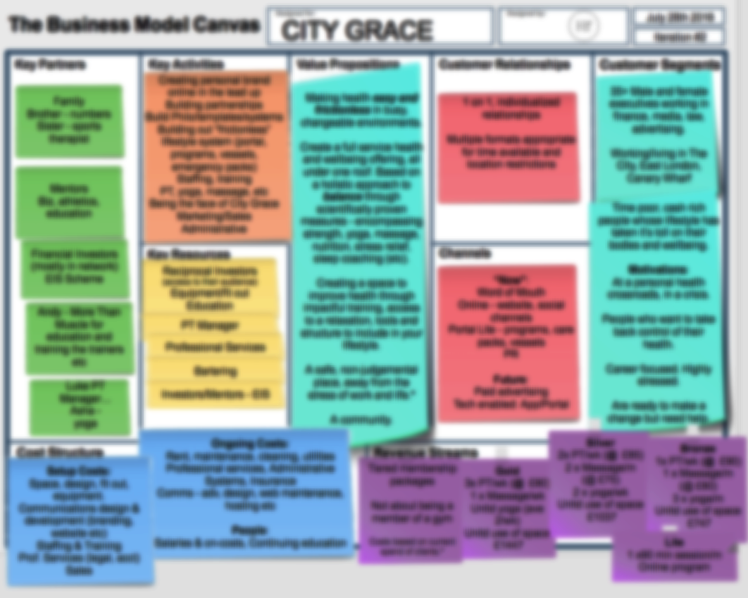 Business Model Canvas