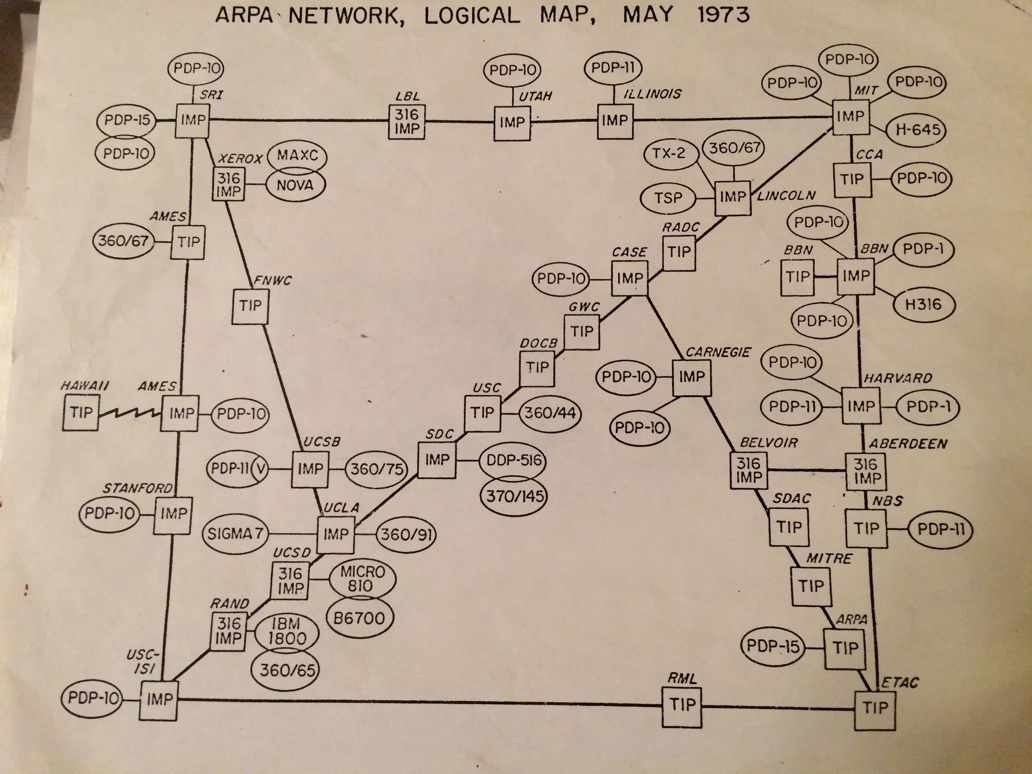 An early map of the internet