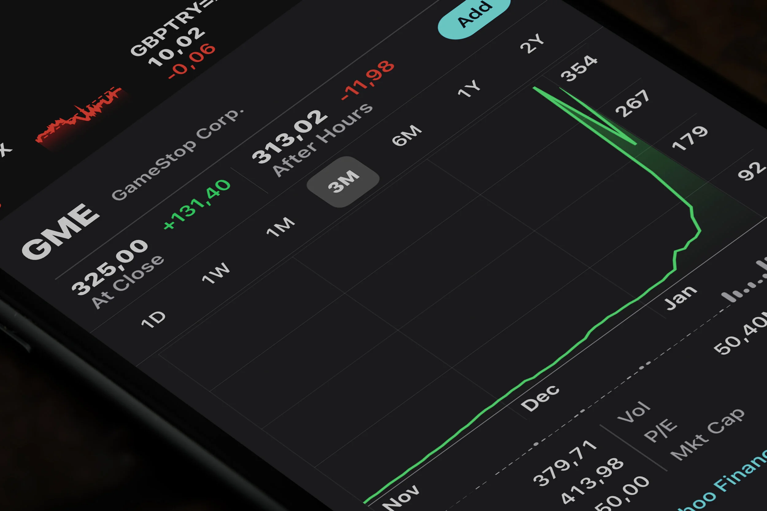 GameStop, Reddit, and Market Mania: What You Need to Know