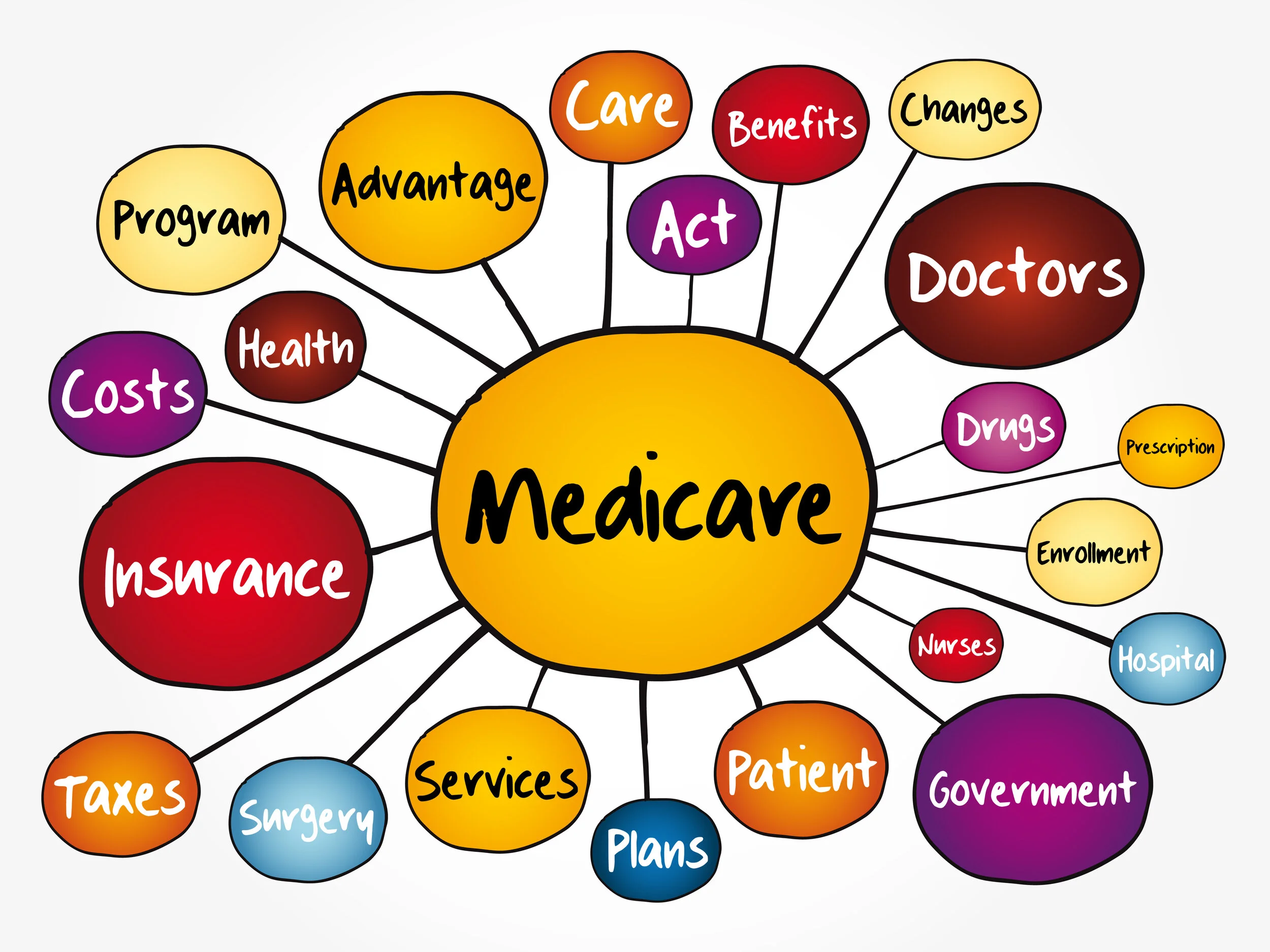 Costly Medicare Mistakes To Avoid 