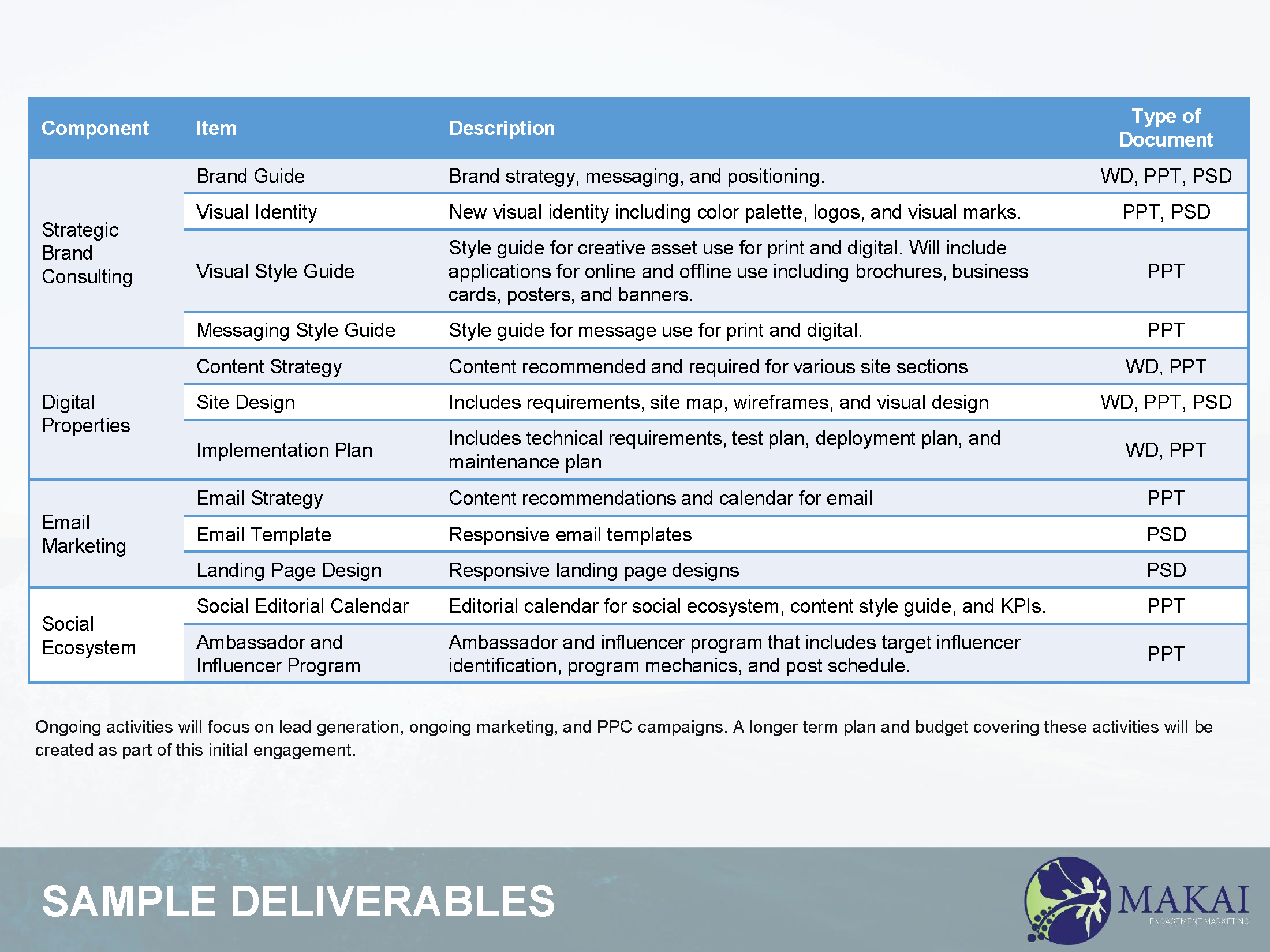 07.15.15 - Standard Format - Makai Capabilities - Digital & Social_Page_11.png