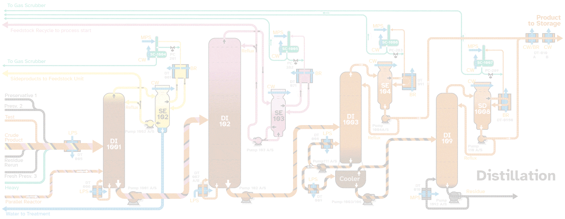 Distillation.gif