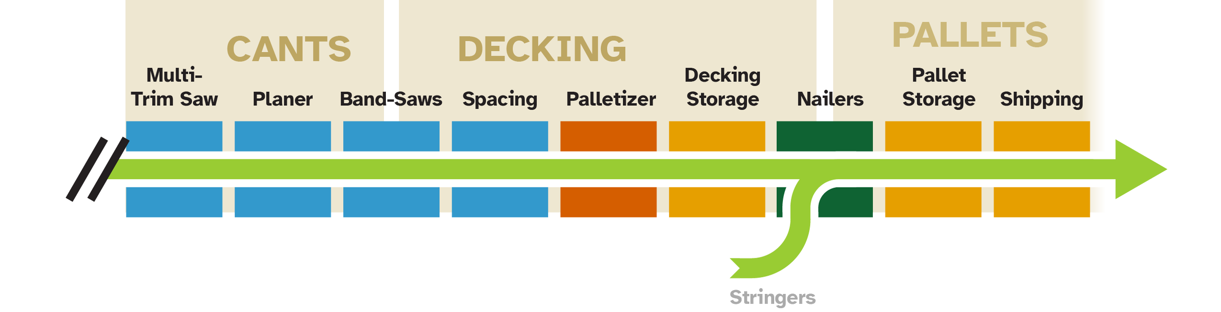02-BrewCo-Resawing-and-Viking-Nailing_letterWidth.png