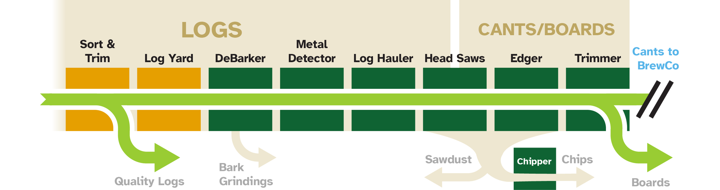 01-Cleereman-Log-Processing_letterWidth.png