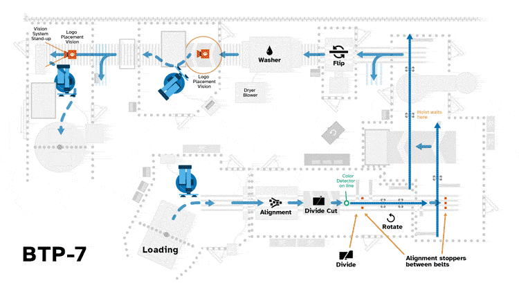 Conveyor-diagrams.gif