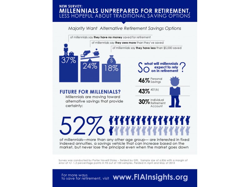 Infographic Courtesy of the Article