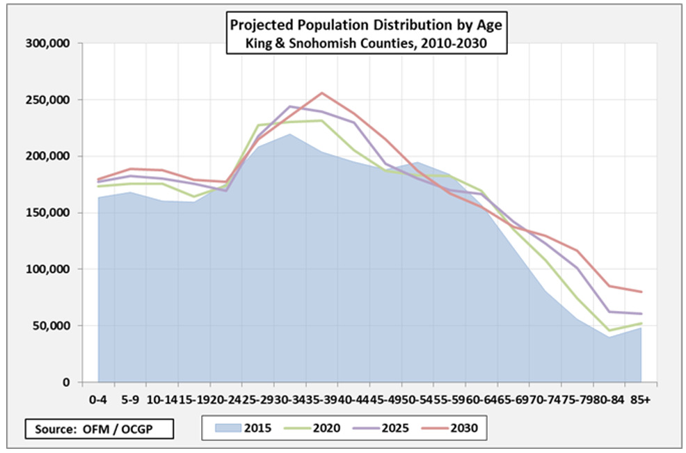 Seattle-Population-Projection.png