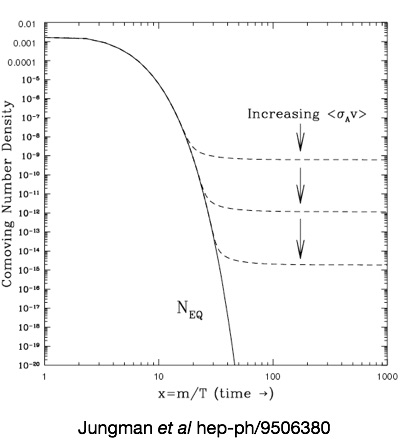 Thermal Freeze-Out, JungMan ET AL