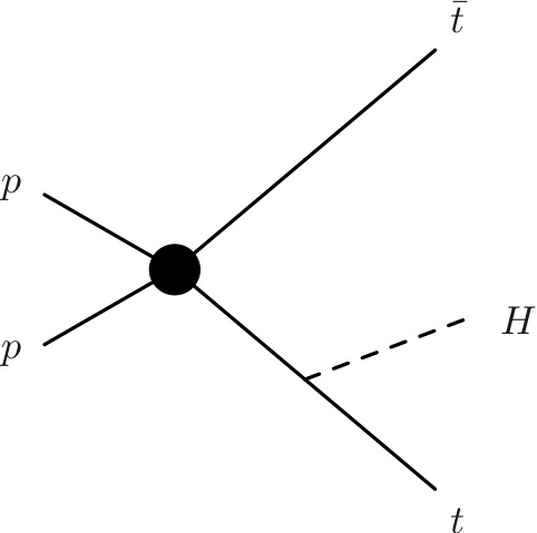 Example diagram for Higgs-Top production at the LHC.