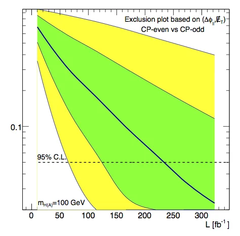Recent Paper: Constraining the Strength and CP Structure of Dark Production at the LHC: the Associated Top-Pair Channel