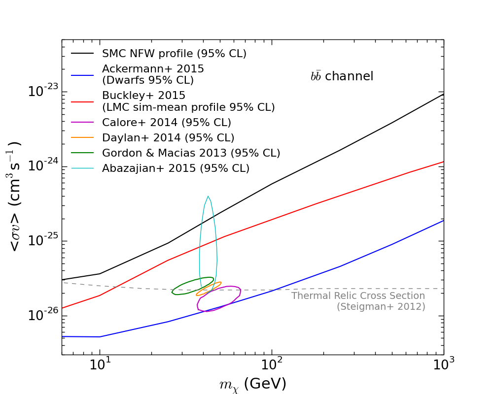 Results plot from Caputo et al.