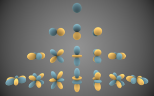 Spherical harmonic wavefunctions (from wikipedia)
