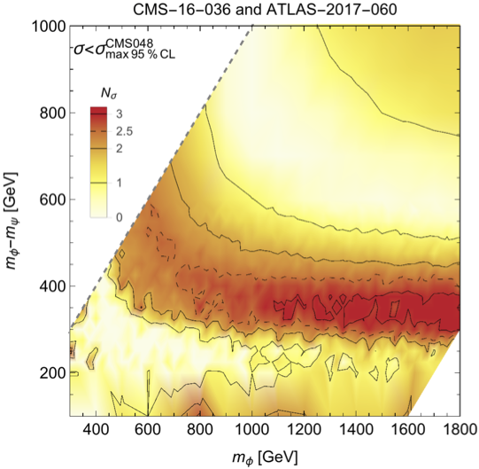 Paper Explainer: An Update on the LHC Monojet Excess
