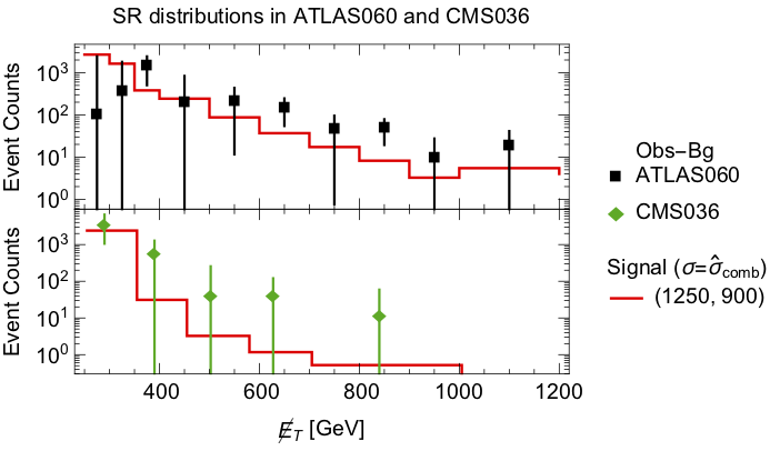 ATLAS060_CMS036_SRdistr_log_column.png