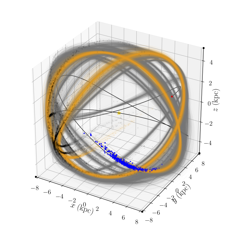 Paper Explainer: Applying Liouville's Theorem to Gaia Data