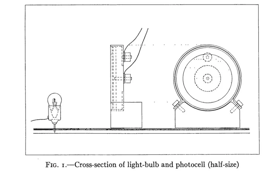 Schematic of the lightbulb and light sensor from Holmberg, E., Astrophysical Journal, vol. 94, p.385
