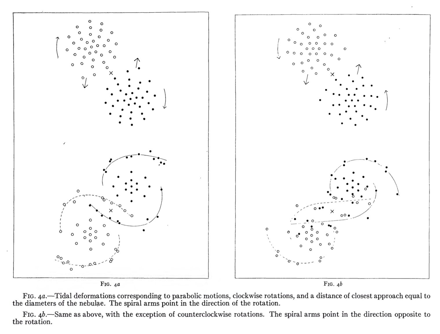 Tidal tails of two interacting galaxies from Holmberg, E. Astrophysical Journal, vol. 94, p.385
