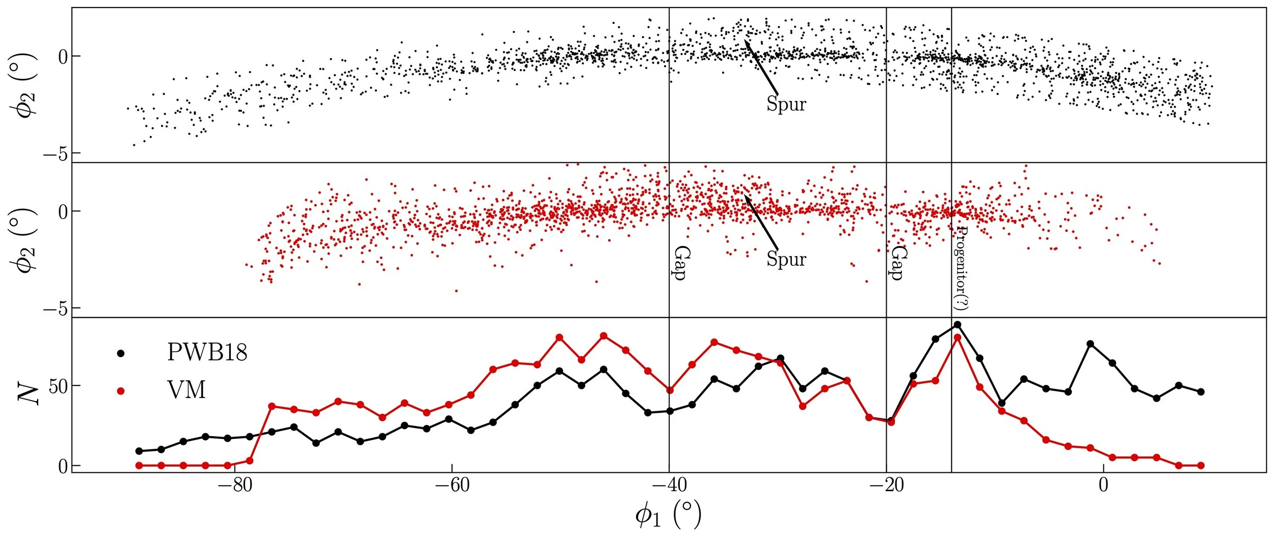 Paper Explainer: Via Machinae