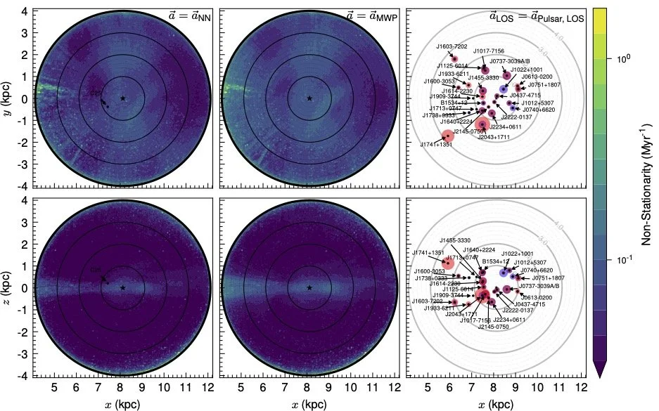 Paper Explainer: ClearPotential: Revealing Local Dark Matter in Three Dimensions
