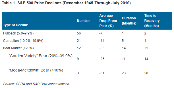 AAII Table.png