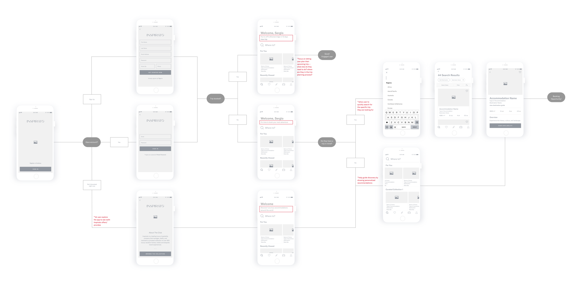 User_Flow_Diagram2.png