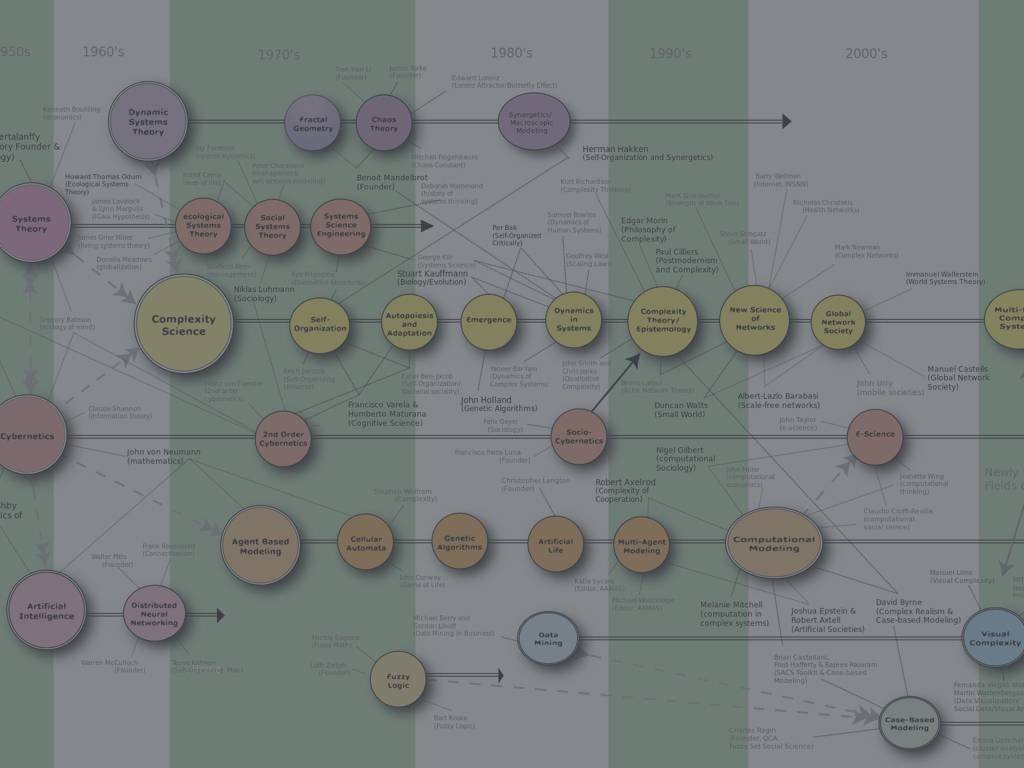 Systems Mapping