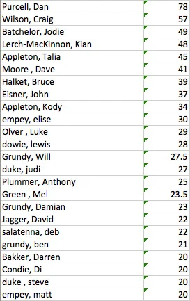 180223 cumulative scores.jpg