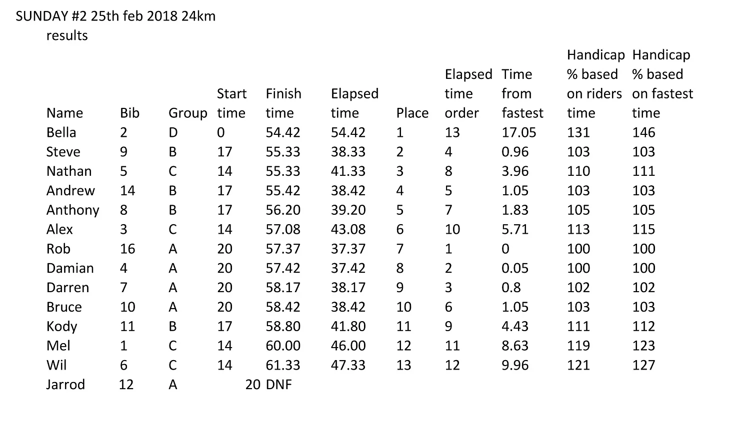 ar SUNDAY #2 25th feb.jpg