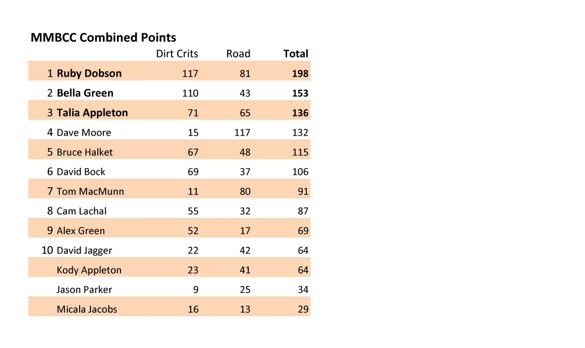 Points Combined Final 190408.jpg