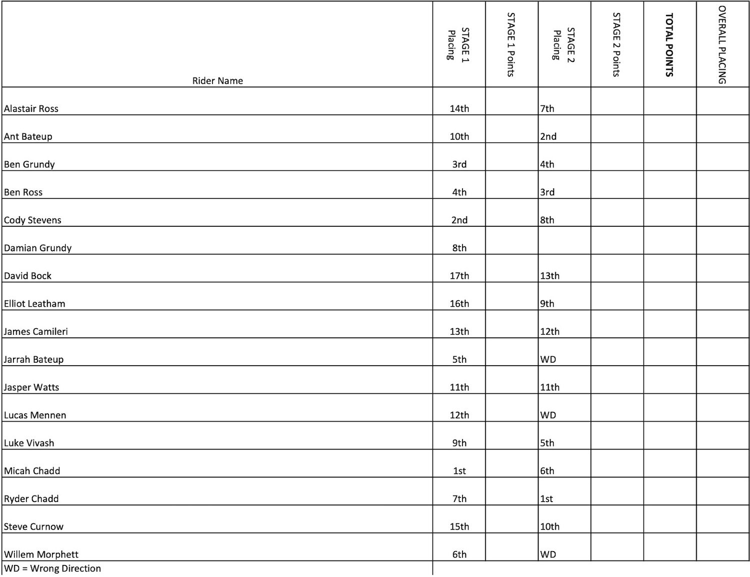 260331 Stage Race - Overall.jpg