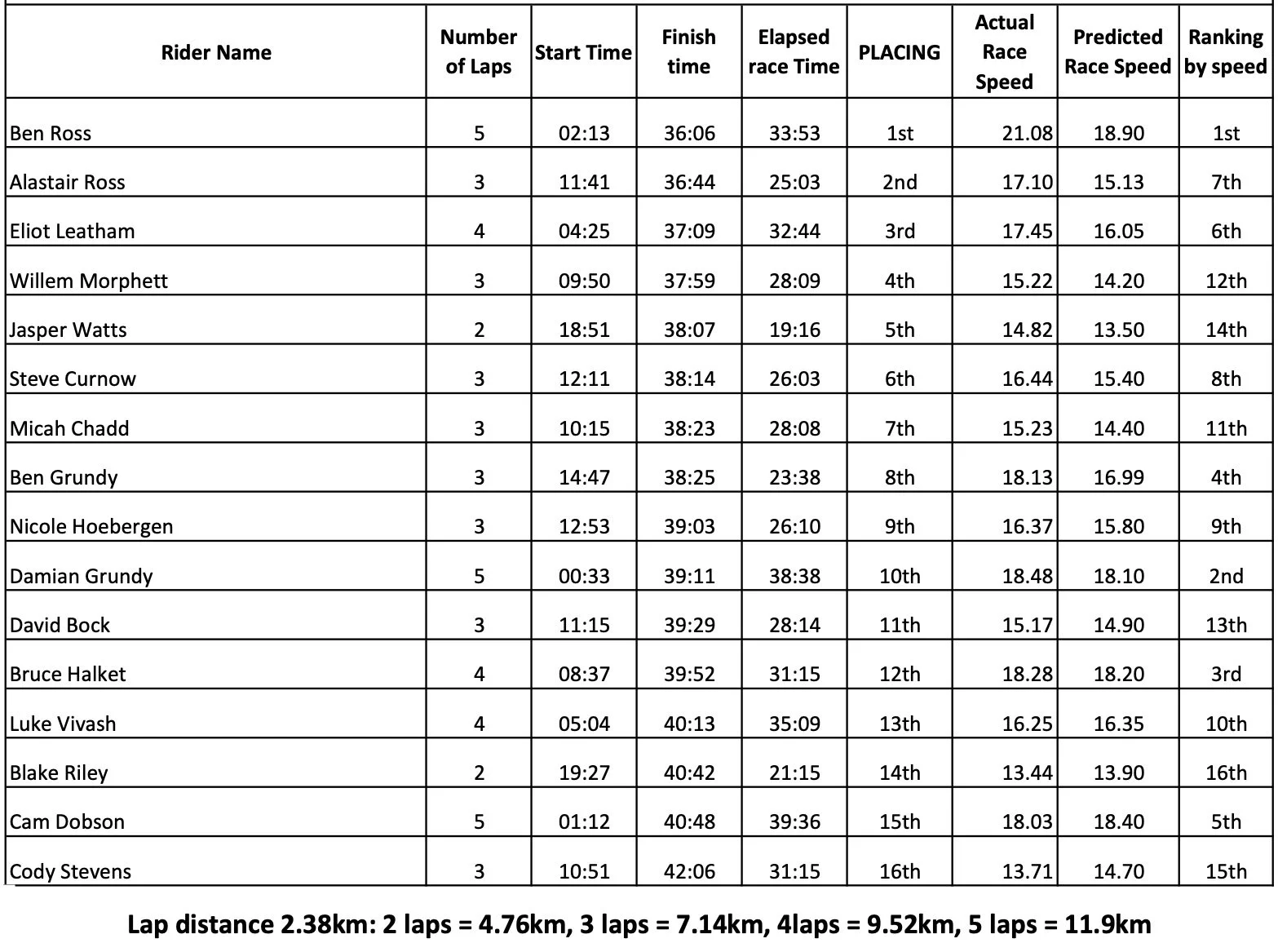 260317 Irish Handicap 01.jpg