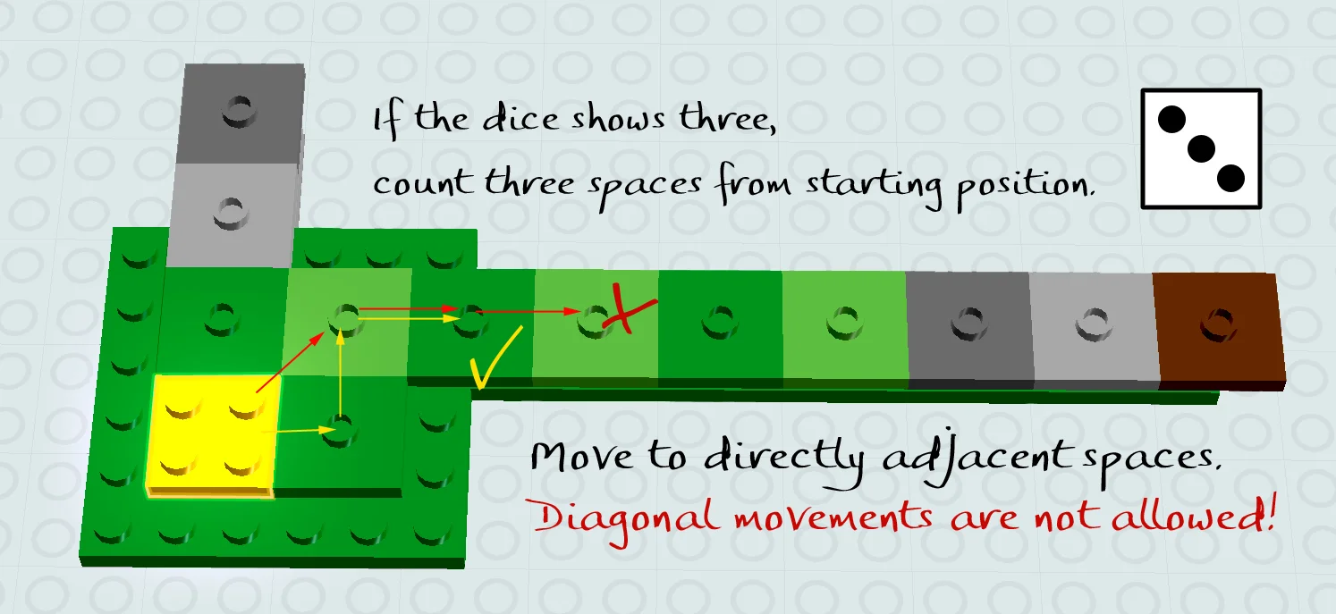 How to move your Hero figure on a Heroica inspired gameboard.