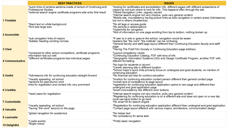 john'sheuristics.png