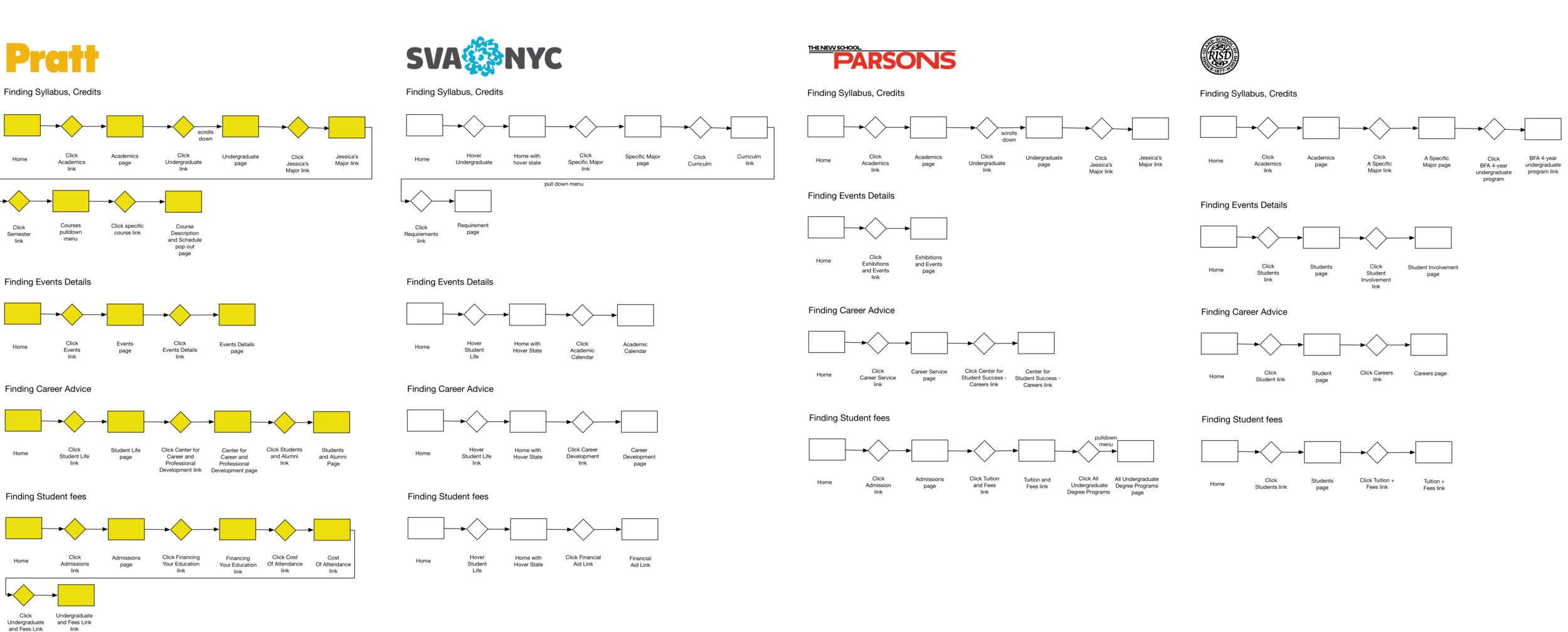 Jessica's user flow