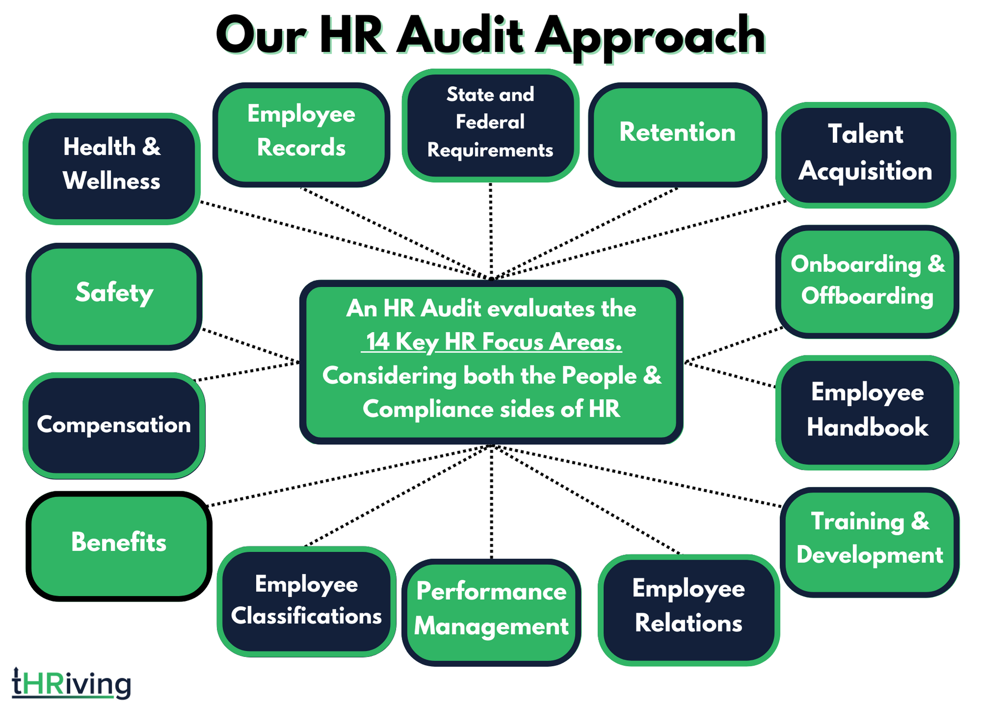 The HR Audit (1).png