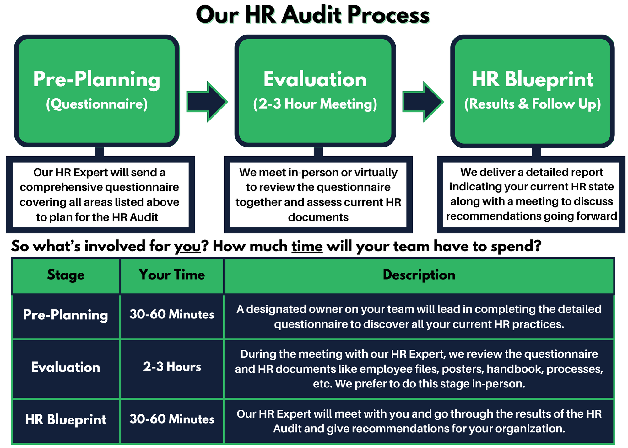 The HR Audit (3).png